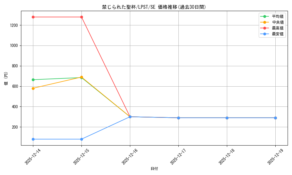 card_9918_series_1460300_rarity_5_graph