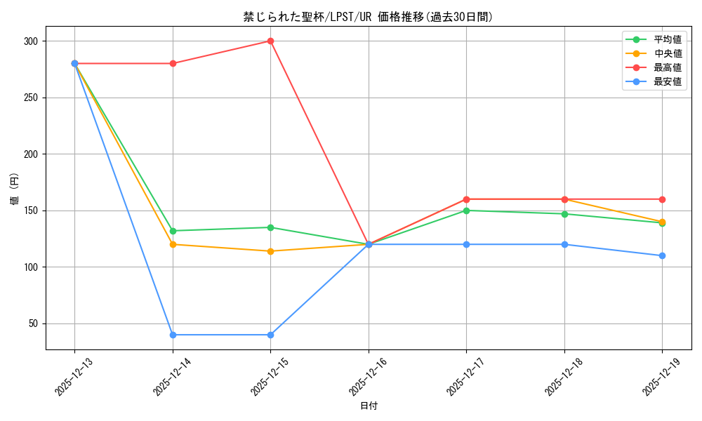card_9918_series_1460300_rarity_7_graph