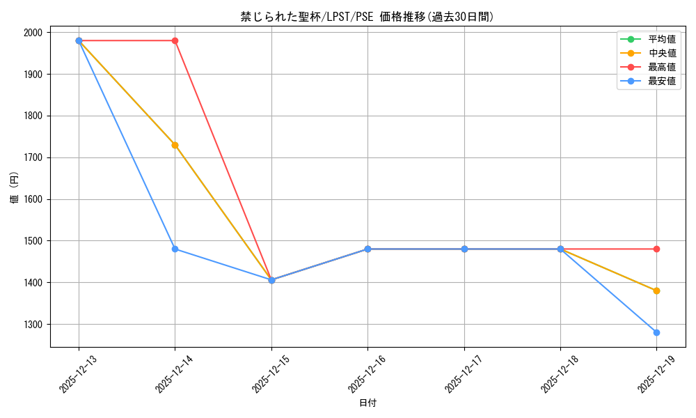 card_9918_series_1460300_rarity_8_graph