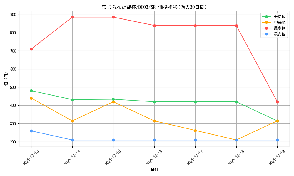 card_9918_series_18448_rarity_3_graph