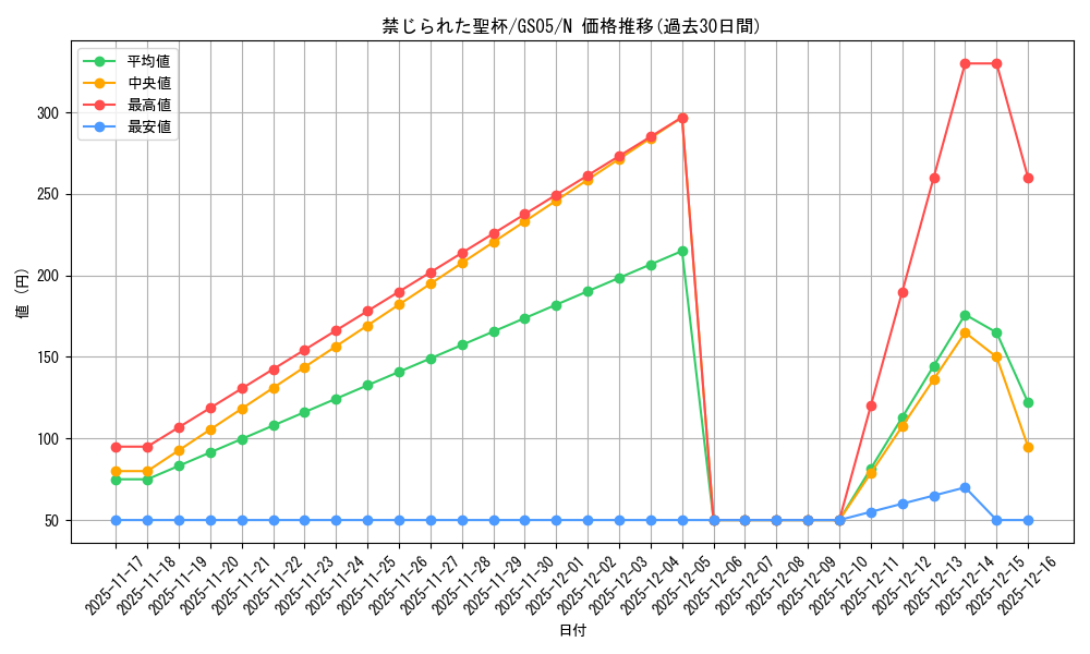 card_9918_series_19450_rarity_1_graph