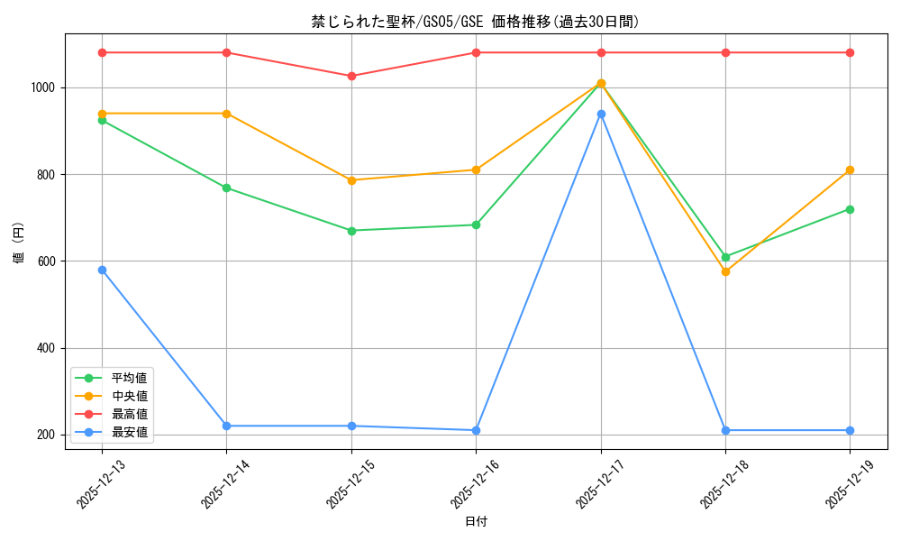 card_9918_series_19450_rarity_15191_graph