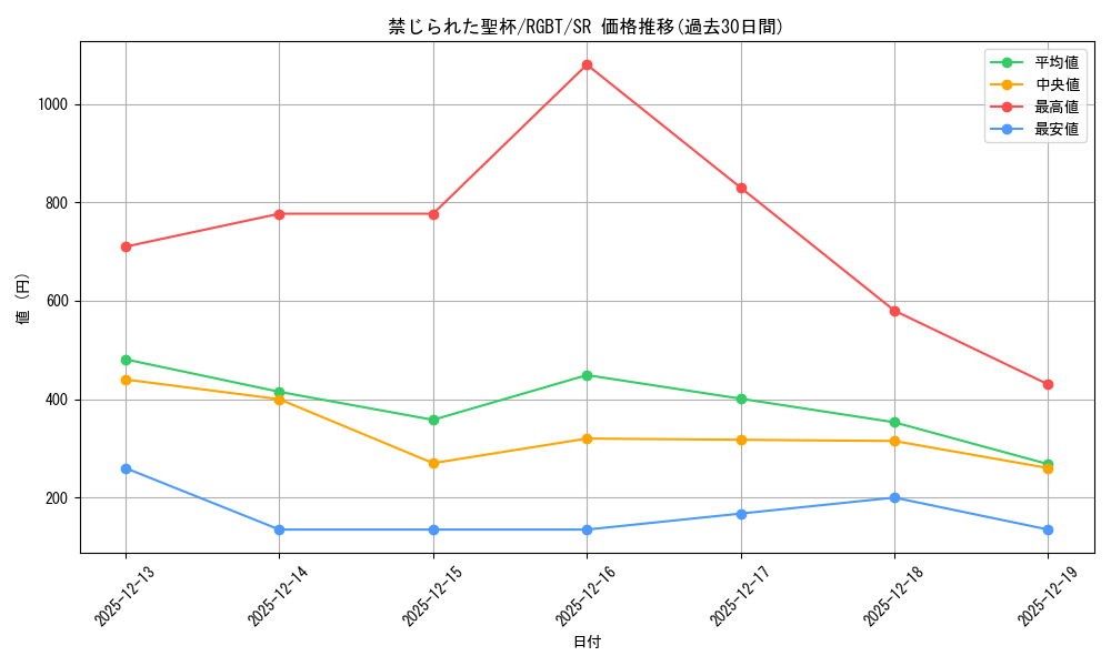 card_9918_series_22727_rarity_3_graph