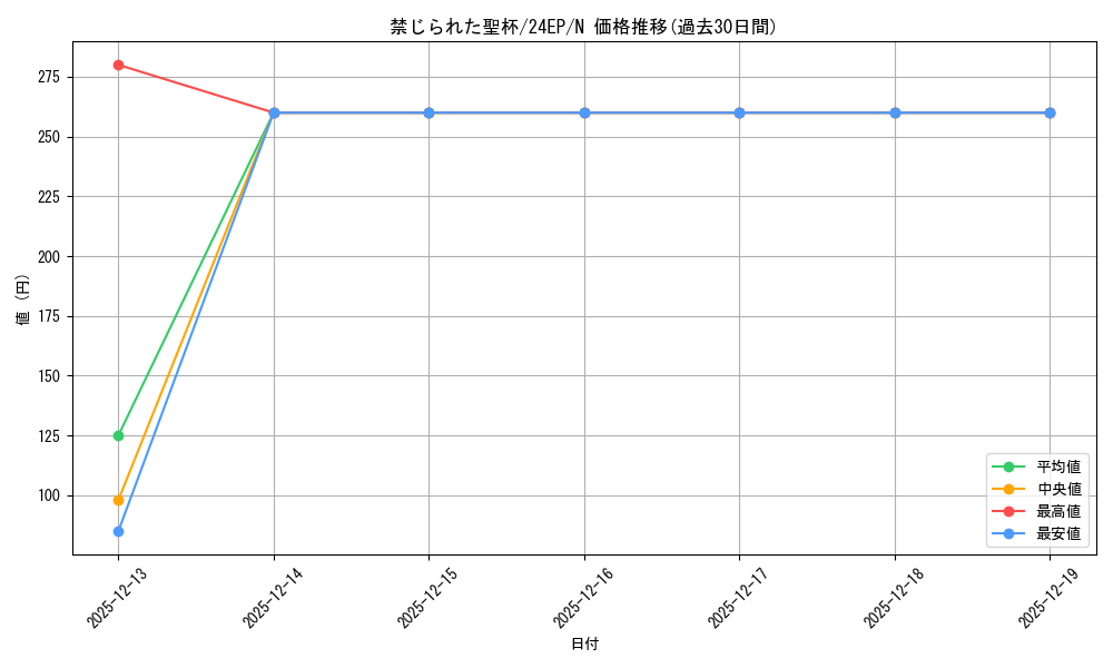 card_9918_series_9436_rarity_1_graph