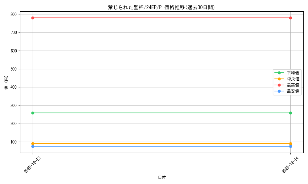 card_9918_series_9436_rarity_2_graph