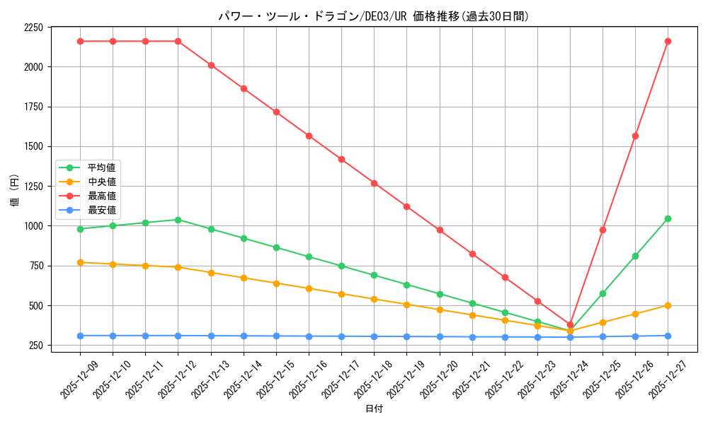 card_9960_series_18448_rarity_7_graph