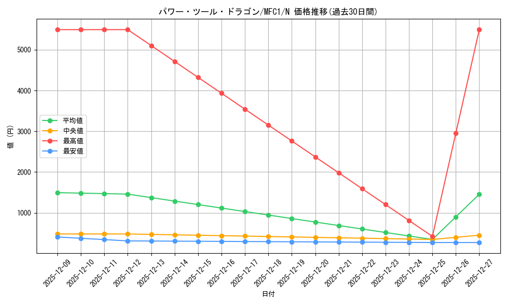 card_9960_series_22399_rarity_1_graph