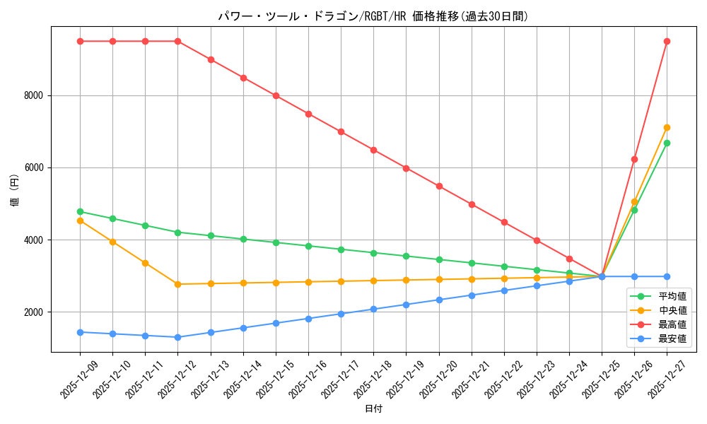 card_9960_series_22727_rarity_407_graph