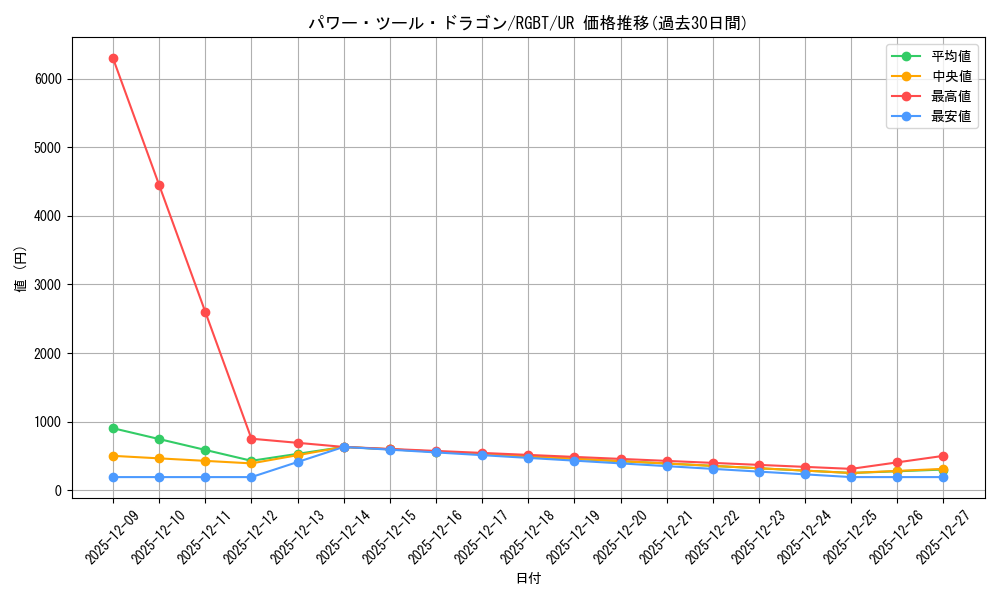 card_9960_series_22727_rarity_7_graph