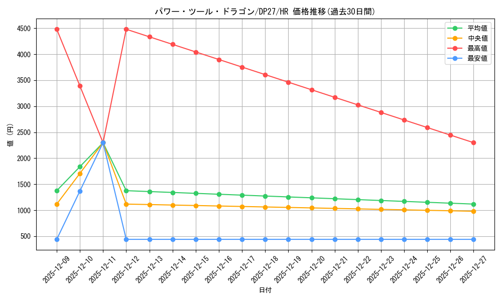 card_9960_series_3967_rarity_407_graph
