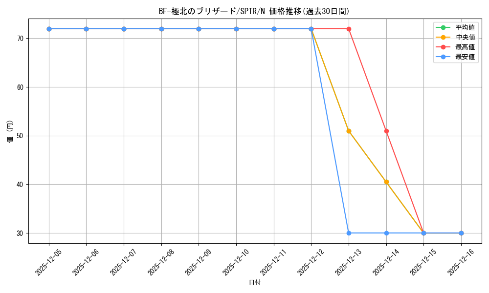 card_9965_series_15891_rarity_1_graph