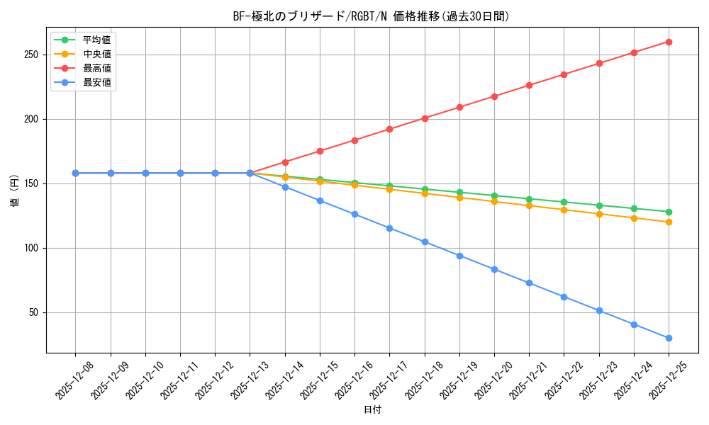 card_9965_series_22727_rarity_1_graph