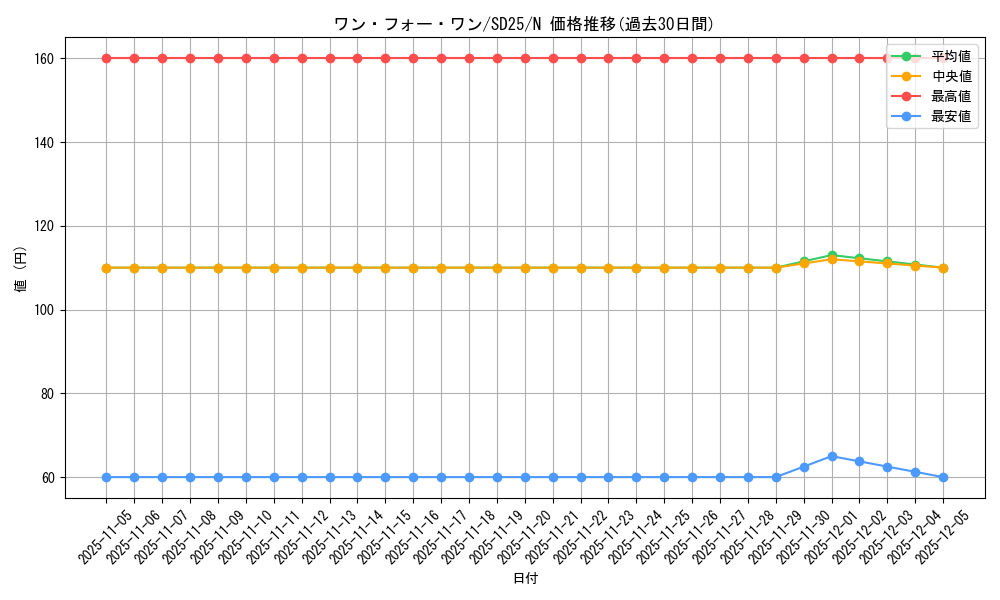 card_9983_series_17601_rarity_1_graph
