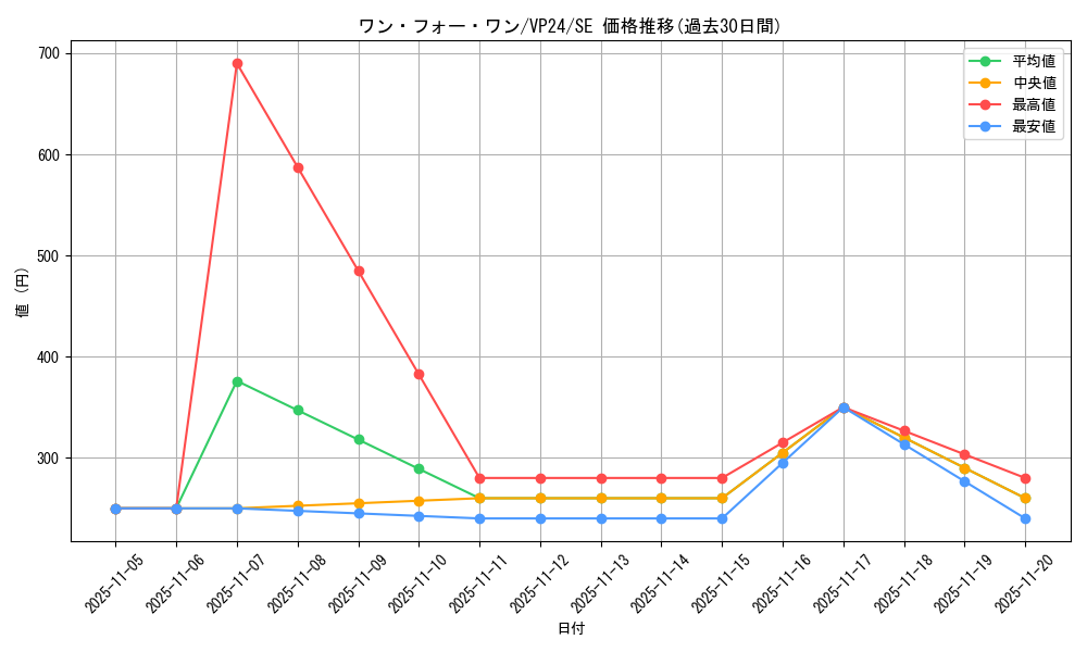 card_9983_series_22924_rarity_5_graph