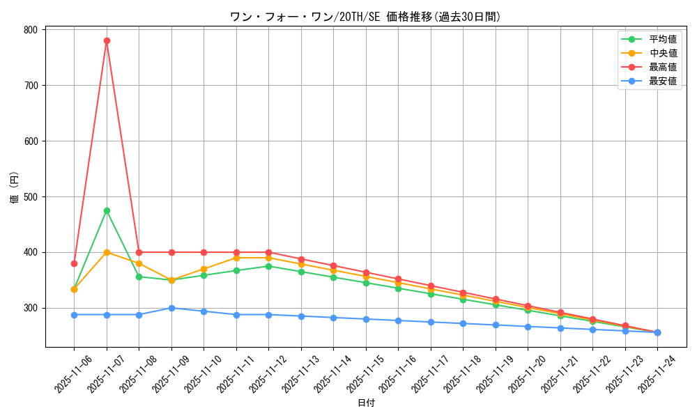 card_9983_series_9185_rarity_5_graph