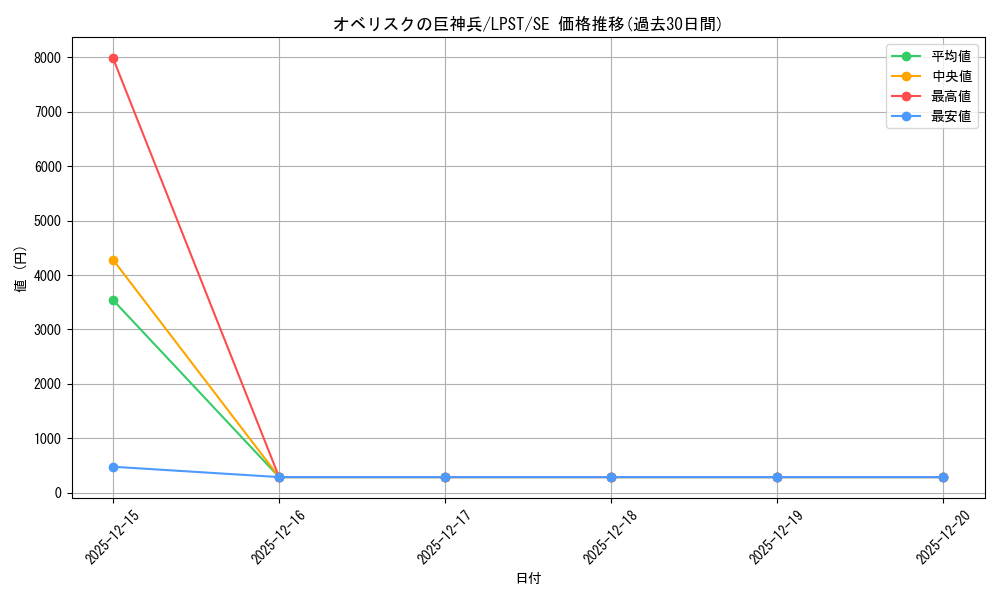 card_9992_series_1460300_rarity_5_graph