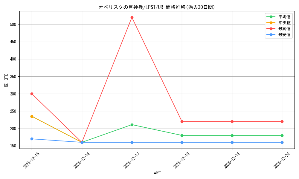 card_9992_series_1460300_rarity_7_graph