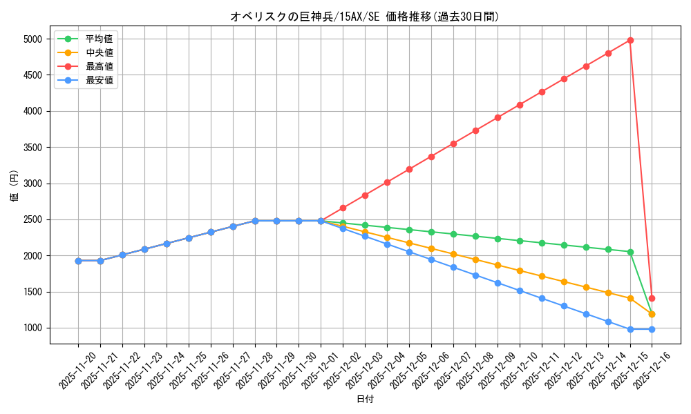 card_9992_series_15486_rarity_5_graph