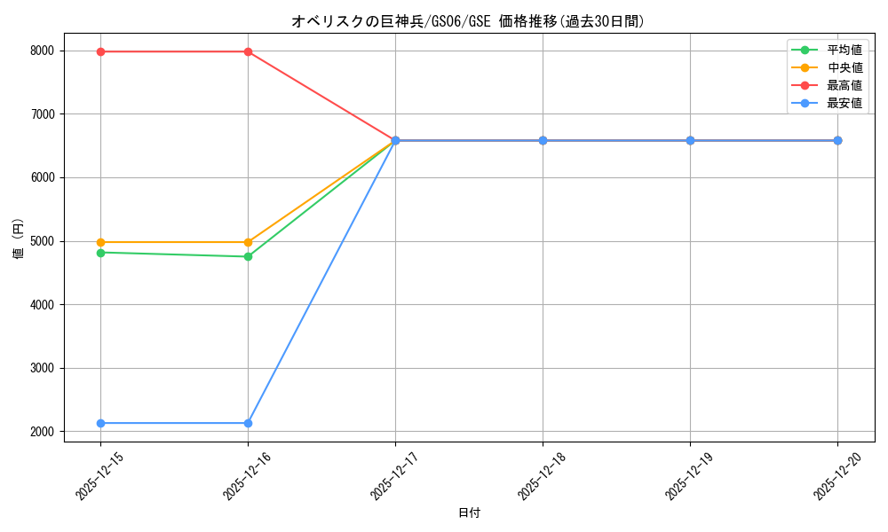 card_9992_series_16997_rarity_15191_graph