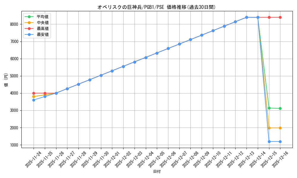 card_9992_series_19099_rarity_8_graph