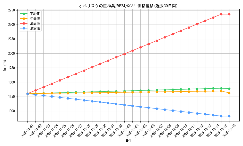 card_9992_series_22924_rarity_408_graph