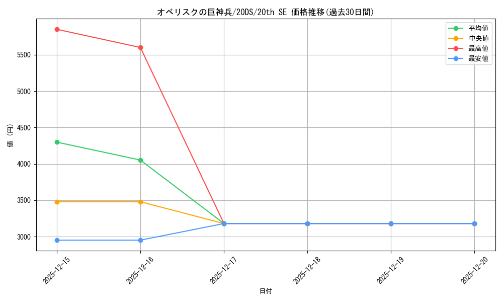 card_9992_series_22971_rarity_7560_graph