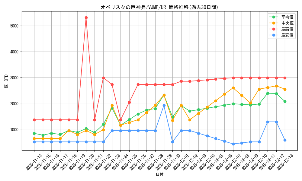 card_9992_series_22977_rarity_7_graph