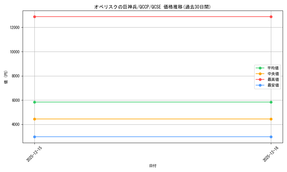 card_9992_series_2528_rarity_408_graph