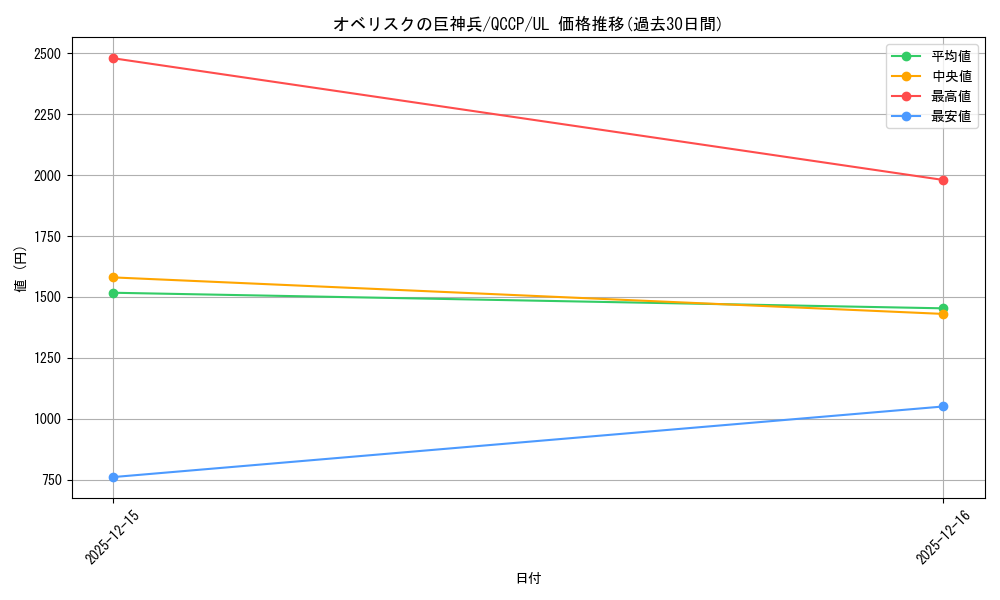 card_9992_series_2528_rarity_77_graph