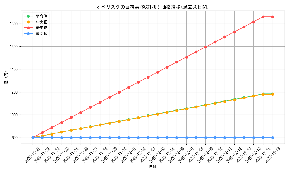 card_9992_series_4066_rarity_7_graph