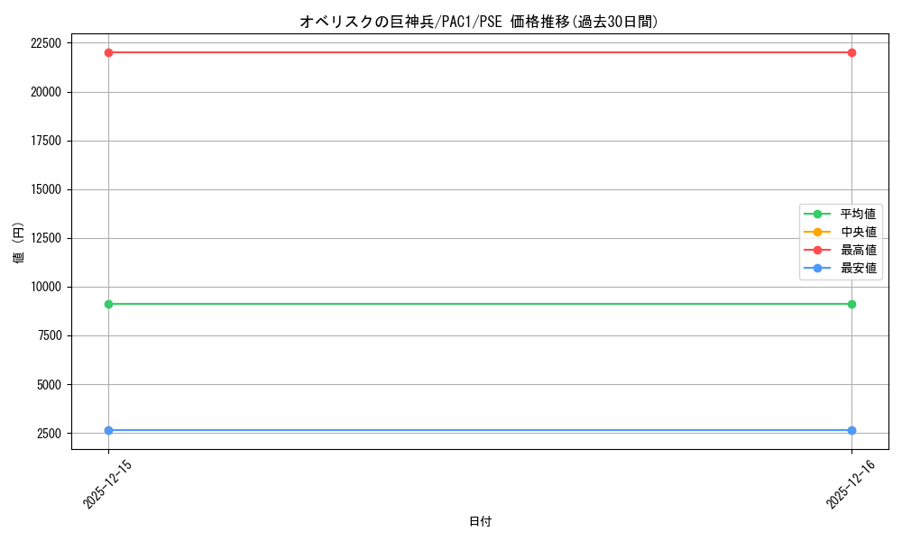 card_9992_series_7610_rarity_8_graph