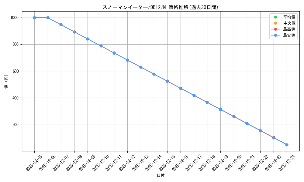 card_9994_series_19156_rarity_1_graph