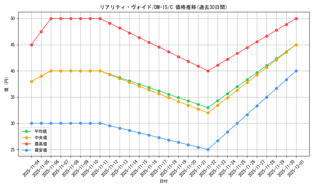 card_99991_series_65687_rarity_101888_graph