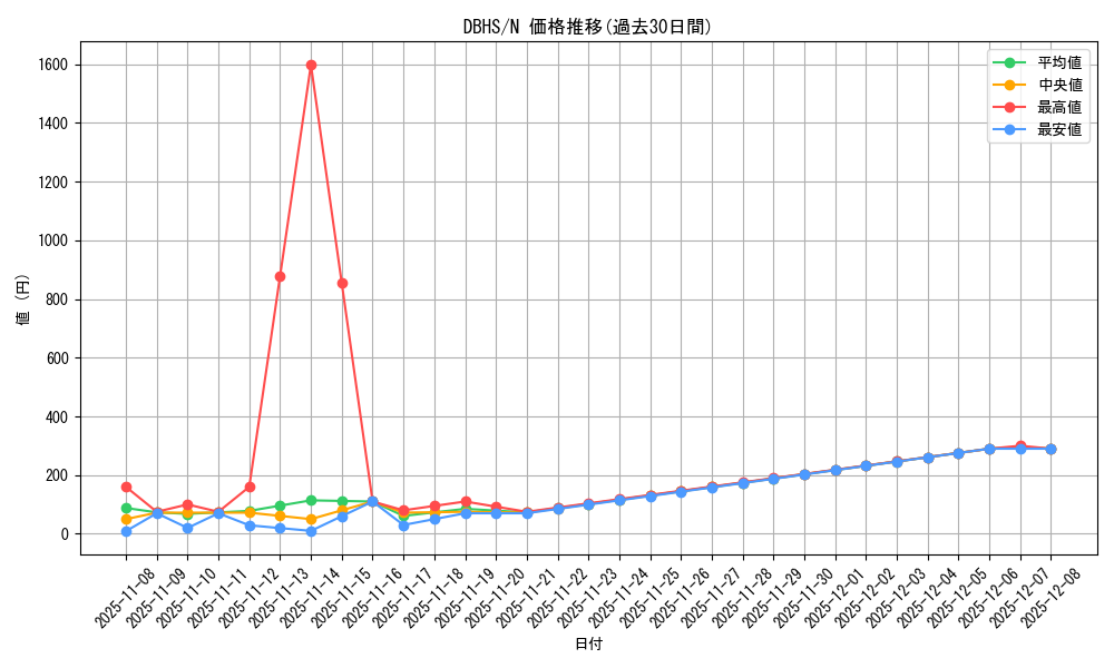 series_10012_rarity_1_graph