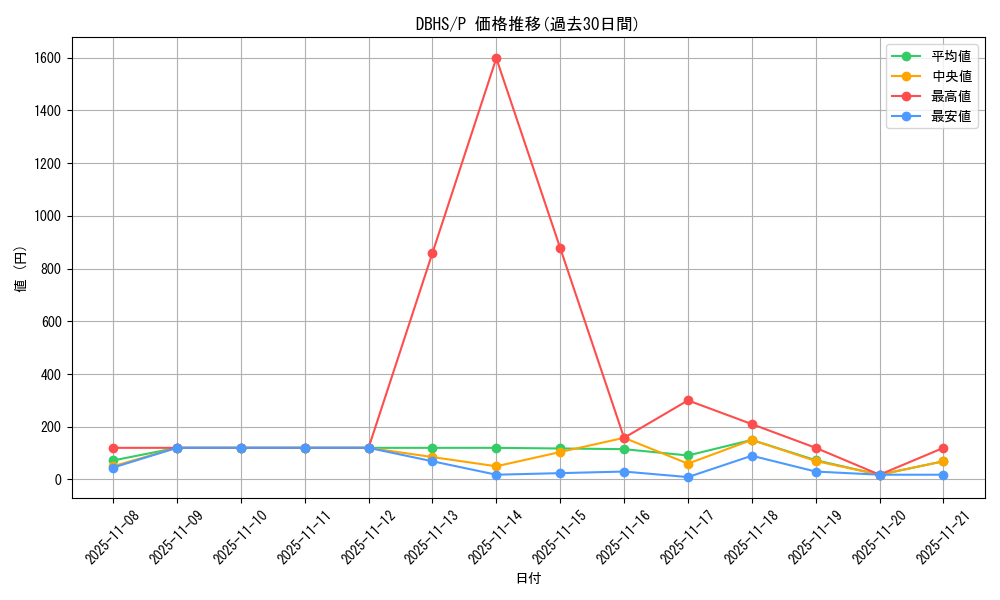 series_10012_rarity_2_graph
