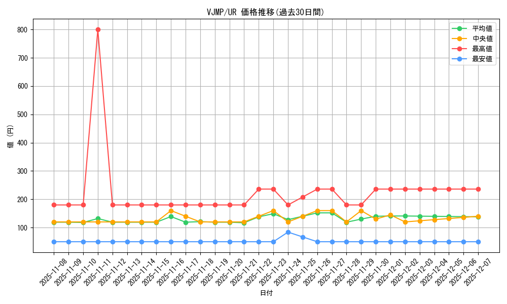 series_10091_rarity_7_graph