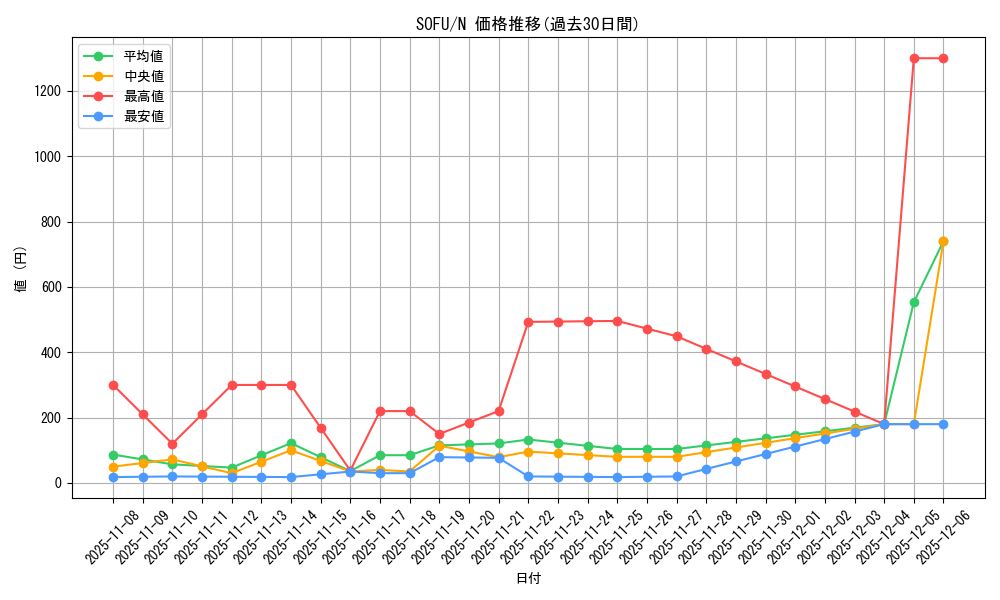 series_10094_rarity_1_graph
