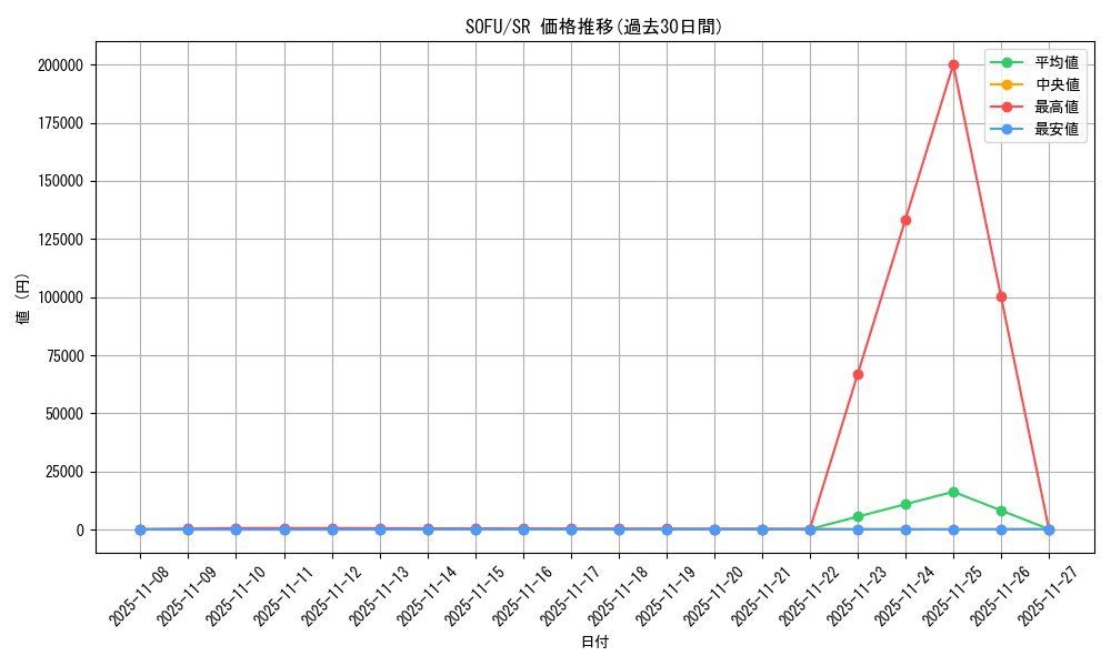 series_10094_rarity_3_graph