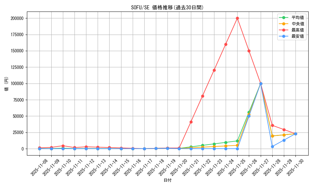 series_10094_rarity_5_graph