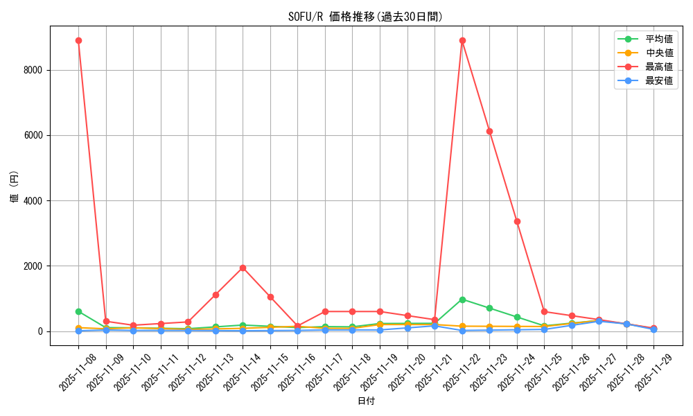 series_10094_rarity_62_graph