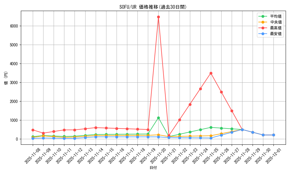 series_10094_rarity_7_graph