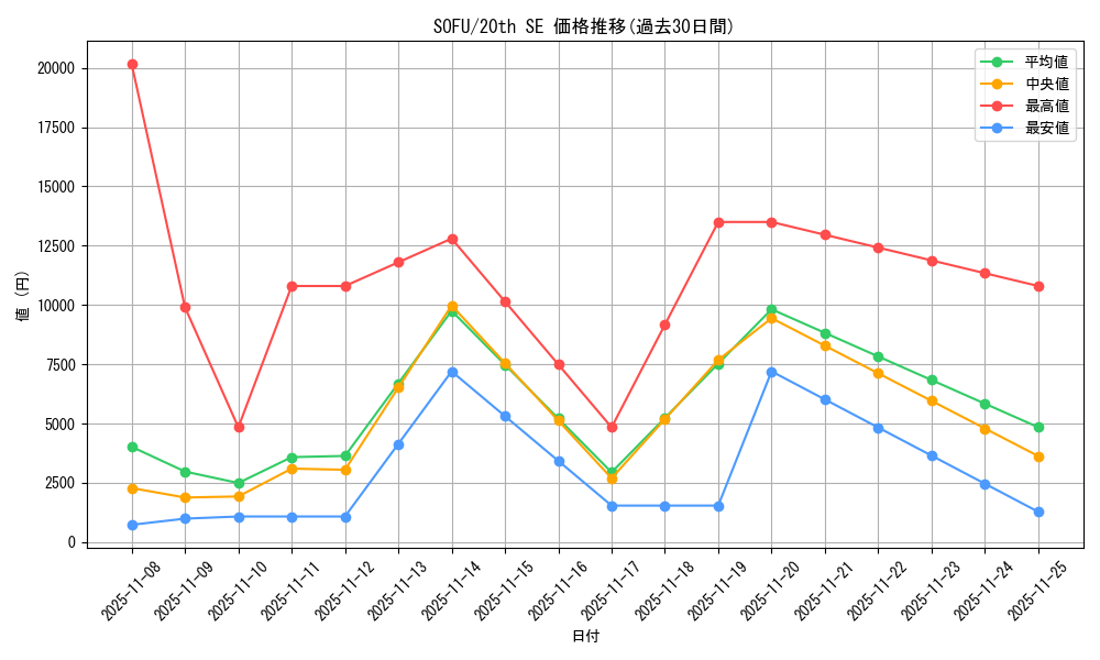 series_10094_rarity_7560_graph