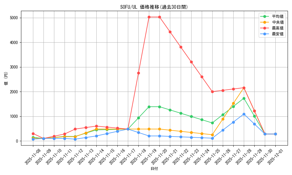 series_10094_rarity_77_graph