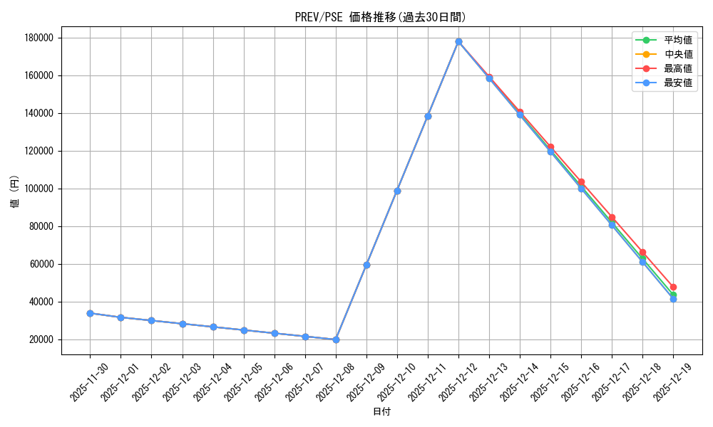 series_1013405_rarity_8_graph