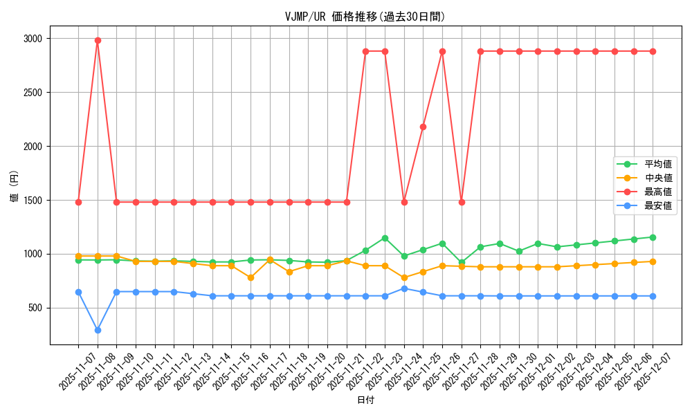 series_1015_rarity_7_graph