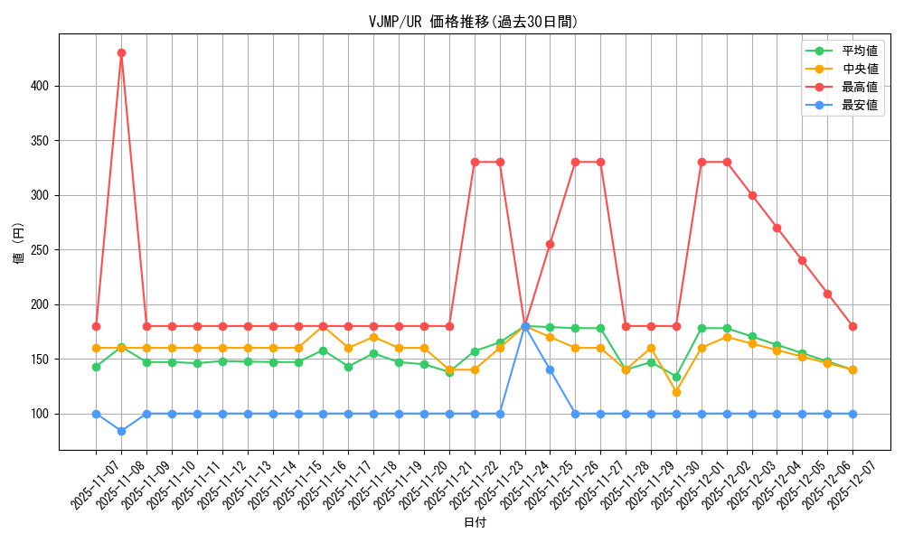 series_1017_rarity_7_graph