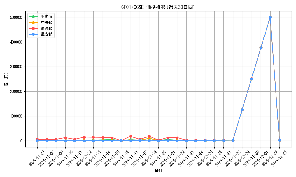series_1019_rarity_408_graph