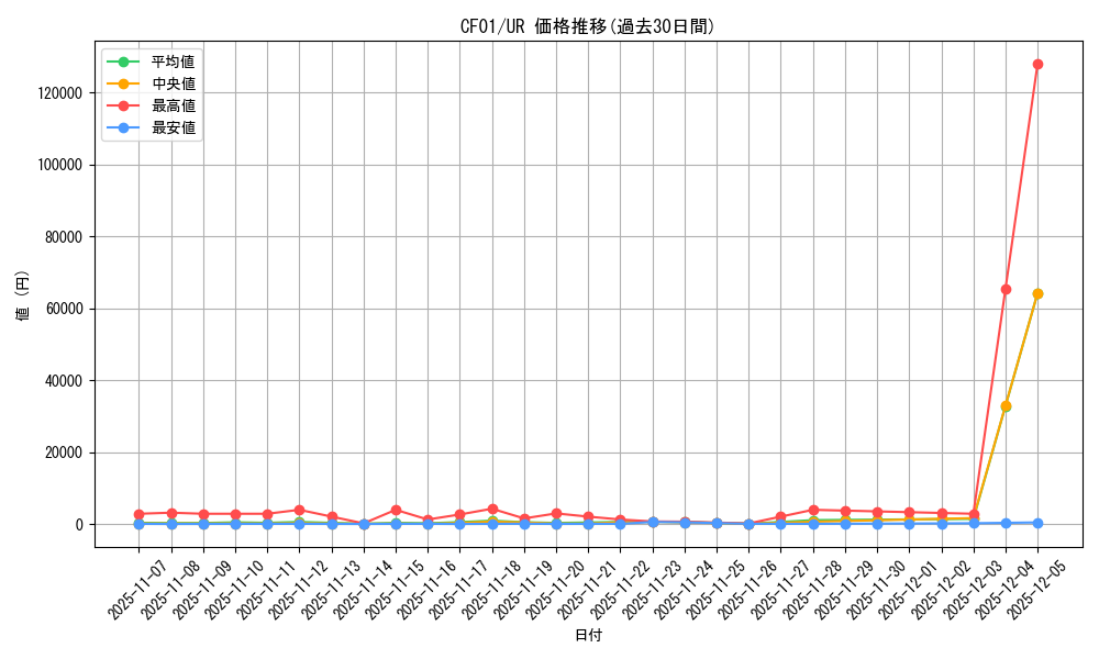 series_1019_rarity_7_graph