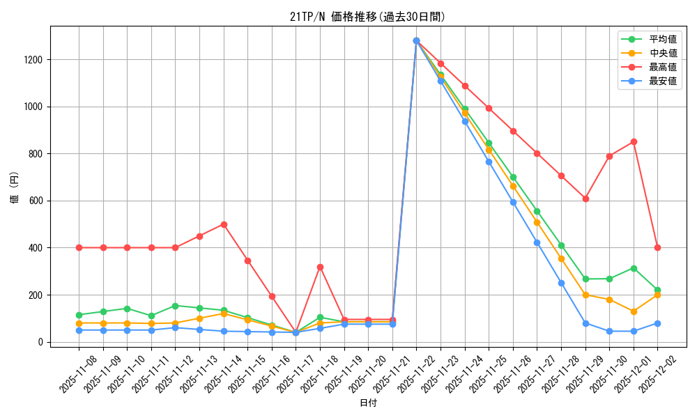 series_10220_rarity_1_graph