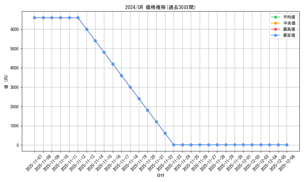 series_1022_rarity_7_graph